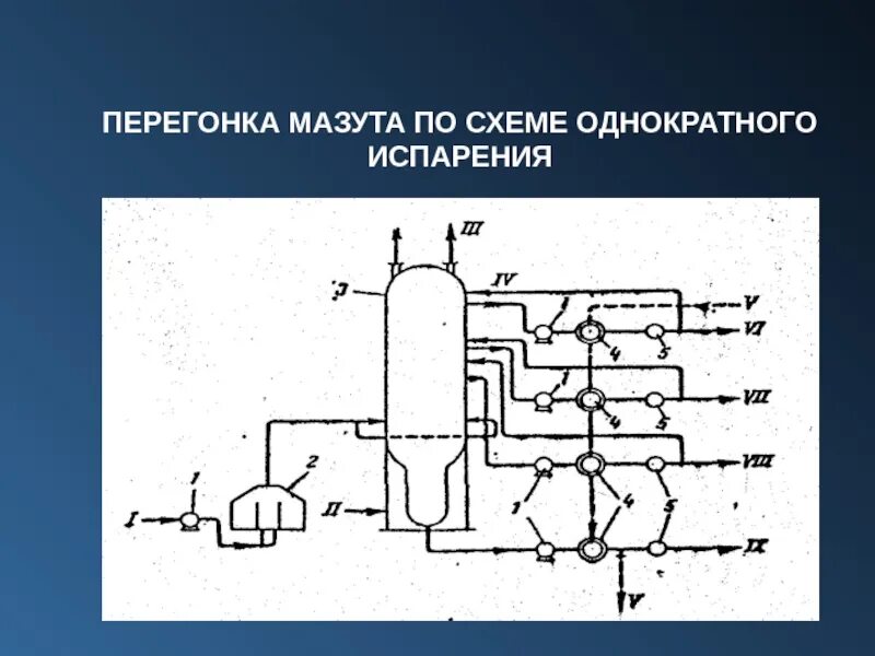 Типы перегонки. Вакуумная перегонка мазута схема. Вакуумная перегонка мазута. Однократная перегонка нефти схема. Двухступенчатая вакуумная перегонка мазута.