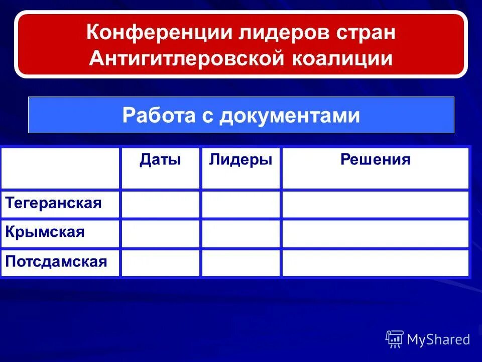 международные конференции второй мировой войны. союзники по антигитлеровской коалиции. конференция лидеров антигитлеровской коалиции. конференции глав стран антигитлеровской коалиции. конференция лидеров антигитлеровской коалиции.