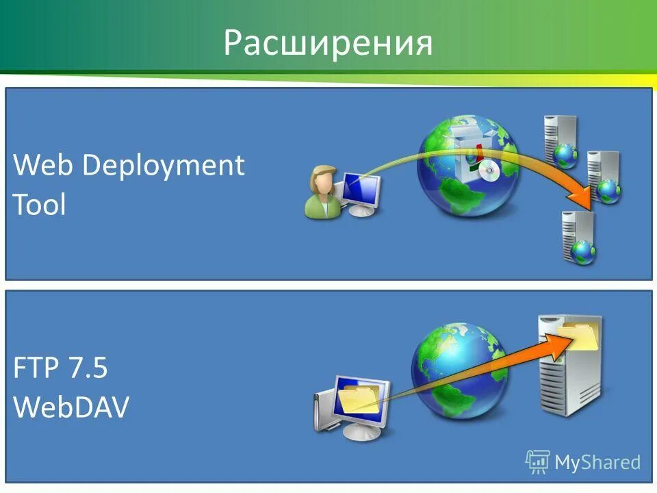 Web расширения. Web-расширение». Web-расширение. система 1с предприятие. архитектура 1с предприятие 8.