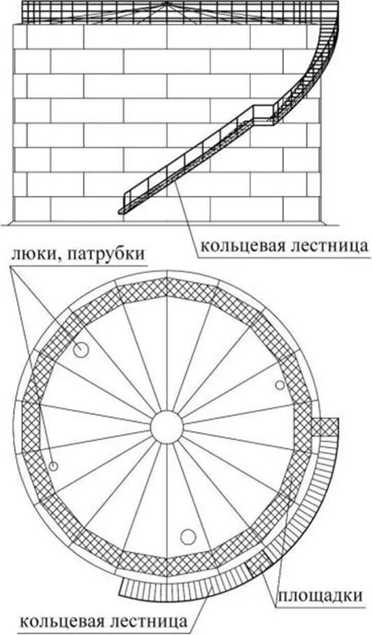 Площадки кольцевые. Кольцевая лестница на РВС 1000. Лестница Кольцевая РВС-400. Лестница Кольцевая винтовая для РВС. Резервуар с кольцевой лестницей чертеж.