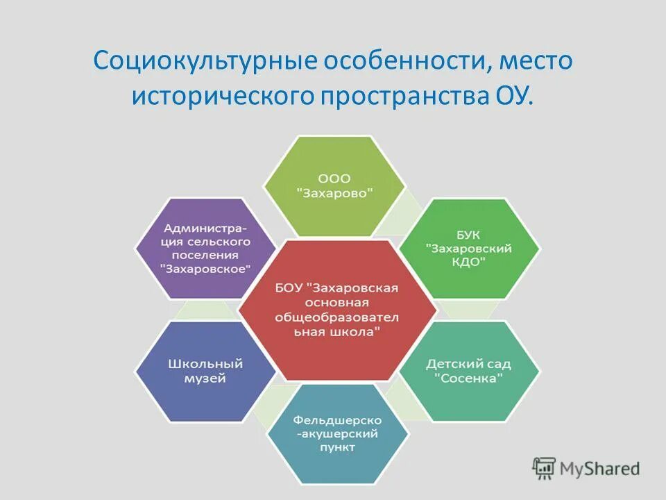 социокультурное воспитание. структура социокультурного пространства. структура социокультурной среды. формирование социально-культурного пространство. западный тип культуры.