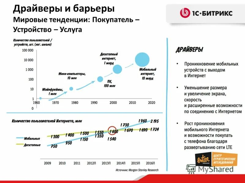 Текущие тенденции рынка