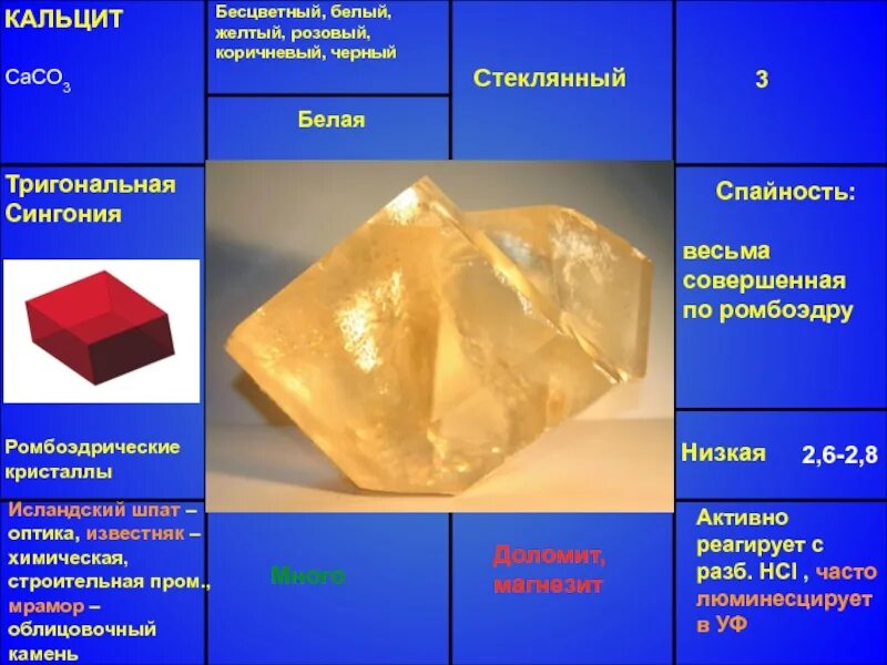 Кальцит caco3. Кальцит ромбоэдр. Кальцит сингония. Кальцит Спайность.