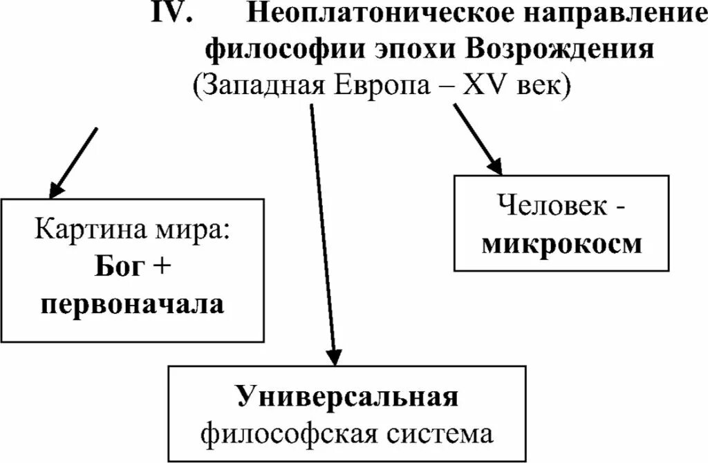 Неоплатоническое направление философии эпохи Возрождения. Направления философии эпохи Возрождения. Неоплотическок направление философии. Неоплатонический этап философии Возрождения. Философия этапа возрождения