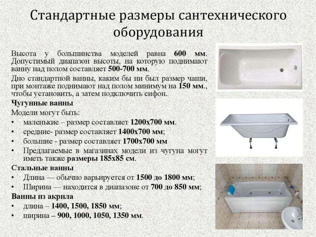 Стандартная чугунная ванна