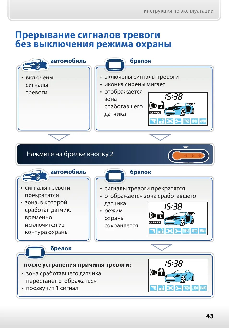 Starline не открывает двери. Старлайн а62 диалог. STARLINE b62 dialog сигнализация. Сигнализация старлайн е90 автозапуск. Автозапуск STARLINE С брелка е90.