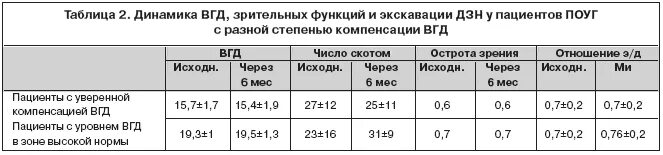 Норма глазного давления у женщин 40 лет. Внутриглазное давление норма. Норма внутриглазного давления у женщин. Норма глазного давления у подростков. Норма внутриглазного давления у мужчин после 60.