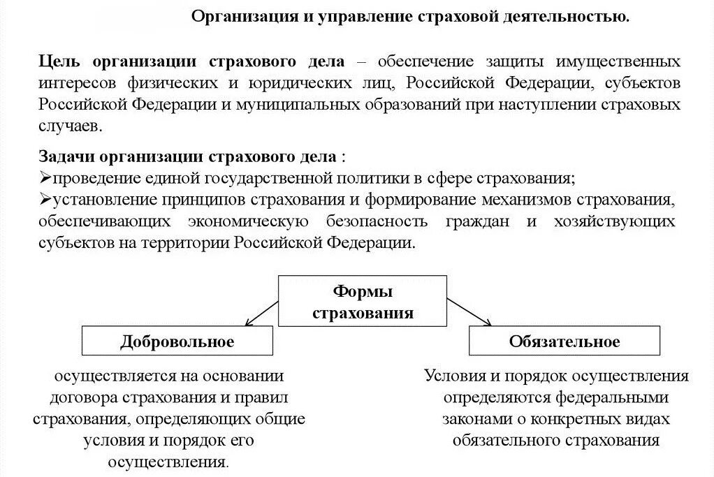 Задачи страховой деятельности. Порядок осуществления страхования. Условия и порядок осуществления обязательного страхования. Задачи организации страхового дела. Порядок создания страховых организаций.