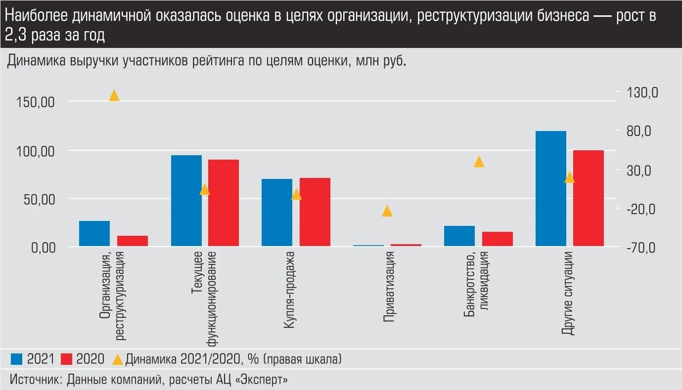 Оценка рынка. Статистика роста. Графи гранита. Оценка рынка матрасов 2023.