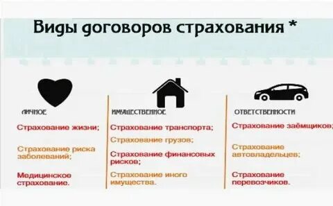 Что можно застраховать буклет 5 класс