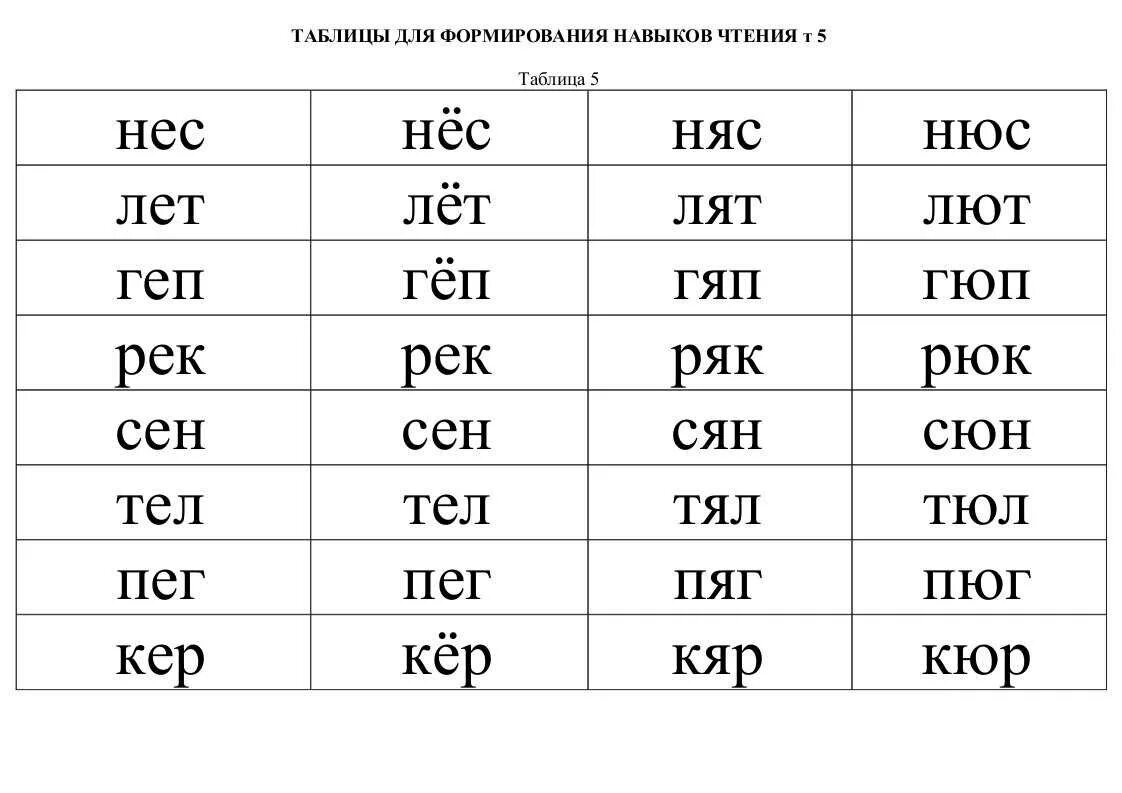 Таблицы для формирования навыков чтения. Таблица 2.. Упражнения для тренировки навыка чтения. Слоговые таблицы для быстрого чтения. Упражнения для отработки навыка чтения 1 класс.