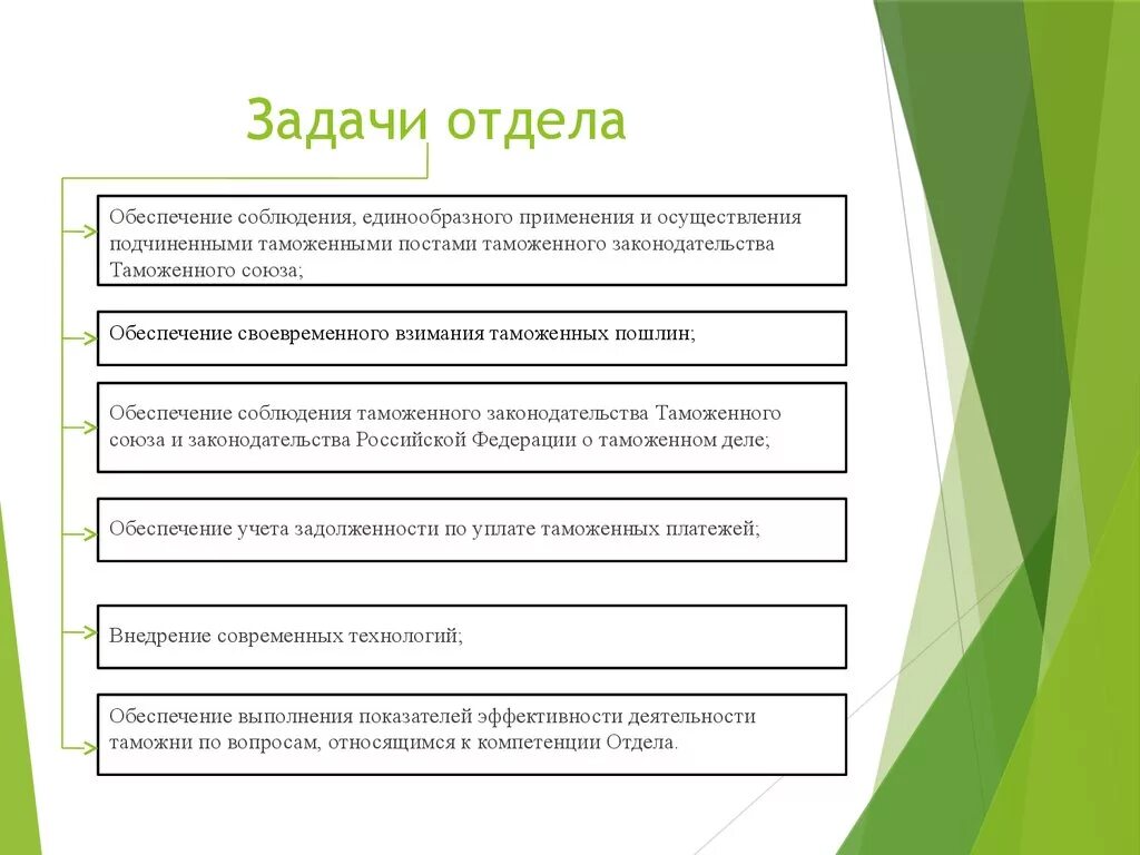 Функции и задачи таможенного. Отдел таможенных платежей. Задачи отдела. Задачи таможенного отдела. Задачи таможенной пошлины.