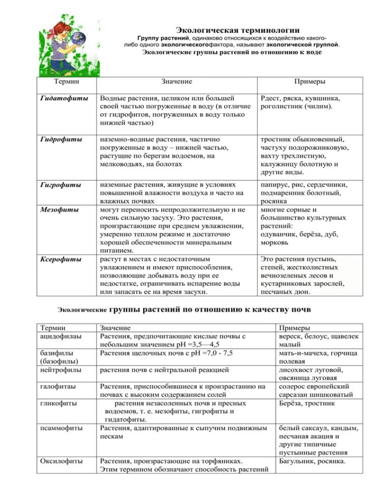 Экологические группы растений по отношению к таблицу. Экологические группы растений таблица. Таблица экологические группы растений таблица. Таблица по экологическим группам растений. Таблица эколог.групп.растений.