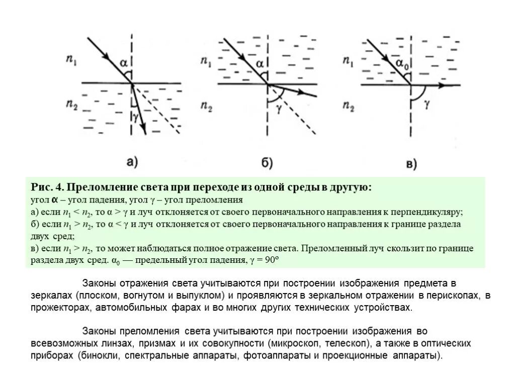 Относительный показатель преломления среды равен 1. Физика 8 класс отражение и преломление света. Зависимость угла преломления от оптической плотности. Относительный показатель преломления среды равен 1 рисунок. Угол падения луча света от первоначального