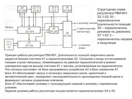 Обеспечить запуск