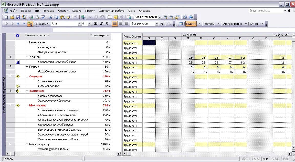 Таблица ресурсов MS Project. Ресурсная диаграмма MS Project. Microsoft Project график ресурсов. Ресурсы проекта в MS Project. Ms project ресурсы