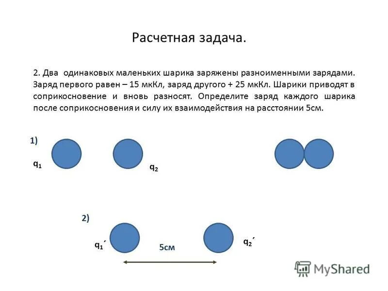 Соприкосновение заряженных шаров