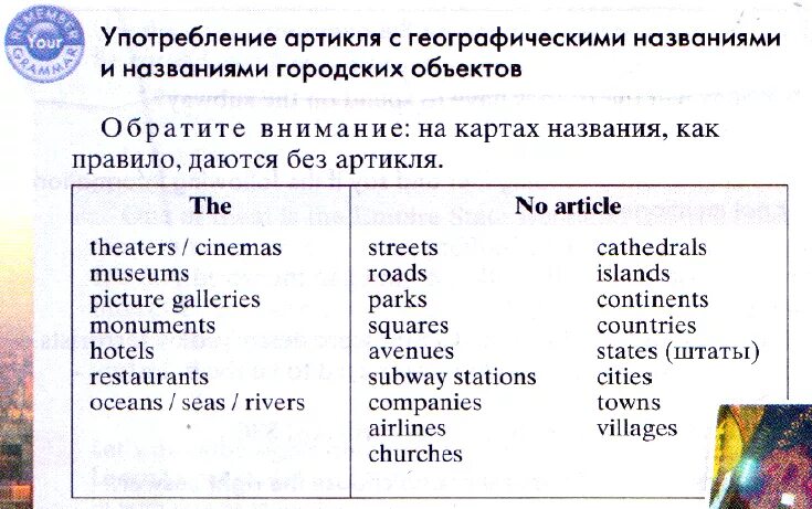 Артикли с географическими названиями упражнения. Употребление артиклей в английском языке географическими названиями. Артикли с географическими названиями в английском языке. Употребление определенного артикля с географическими названиями. Артикль и географические названия английский правило.