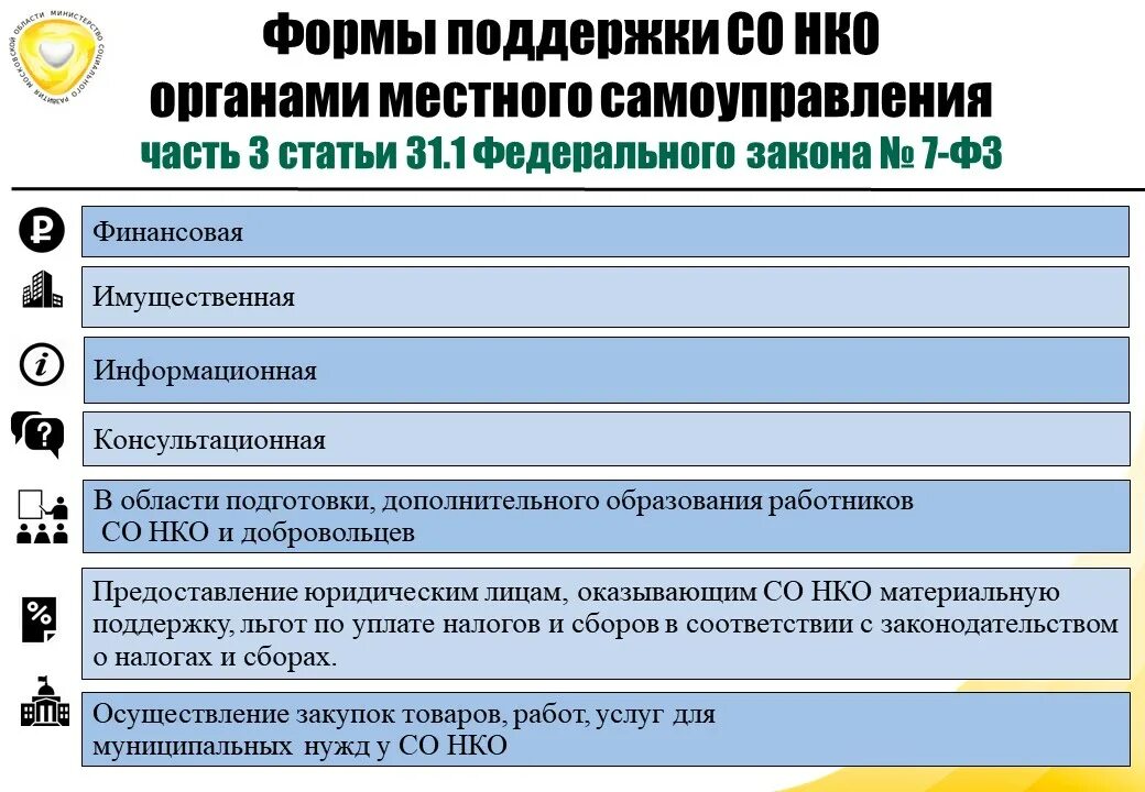 Социально ориентированные некоммерческие организации виды. Виды поддержки НКО. Социально-ориентированное НКО. Поддержка некоммерческих организаций.