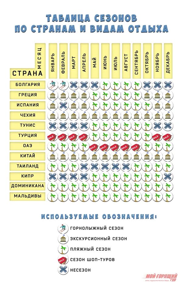 В какую страну лучше отдыхать. Пляжный отдых календарь.