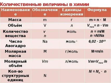 Основные формулы физических величин
