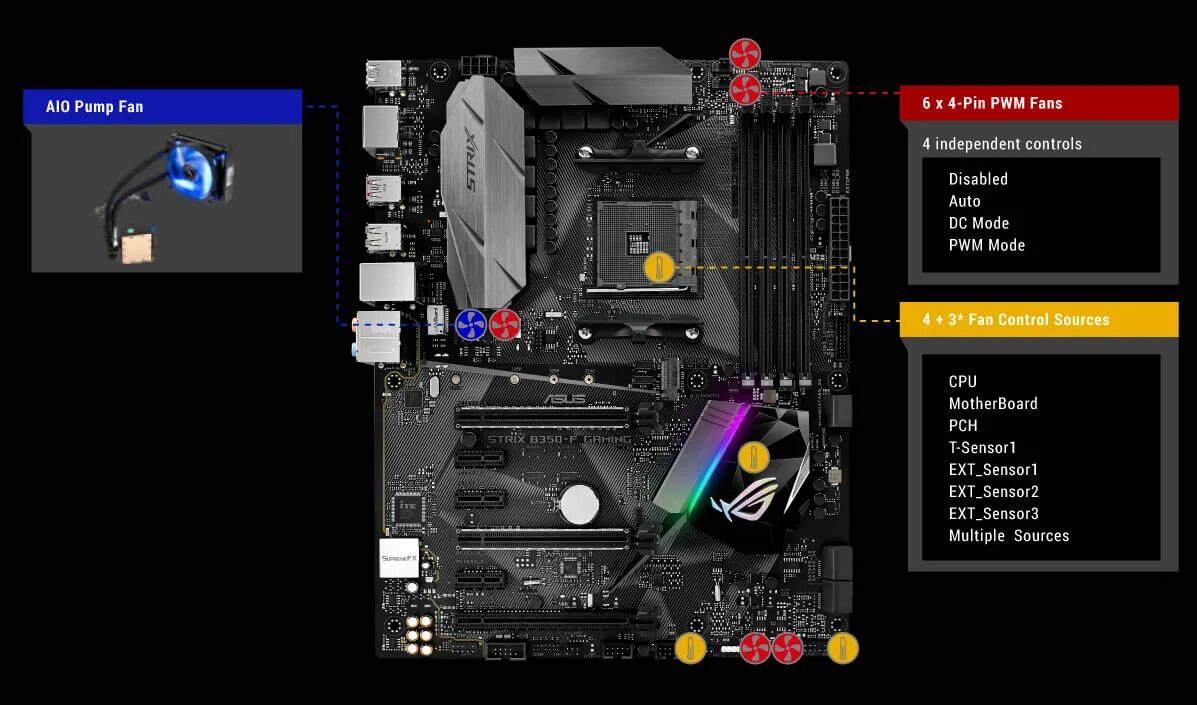 ASUS Strix b350-f. ROG Fan Xpert 4. ASUS ROG b350 f Gaming. ASUS Fan Xpert материнская плата. Asus strix b350 gaming