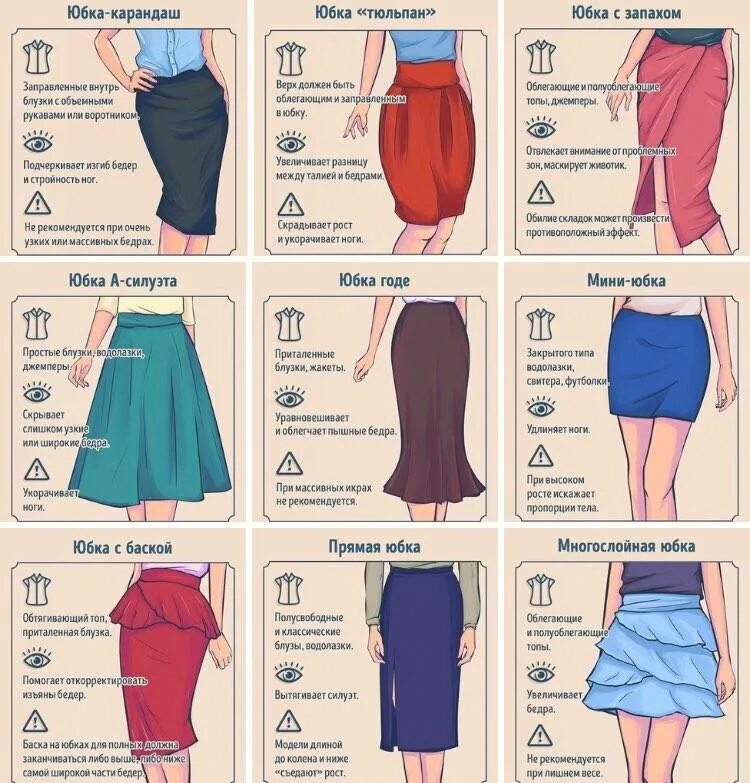 Формы женских юбок. Разновидности юбок. Формы юбок названия. Фасоны юбок для женщин и их названия. Длина юбки.