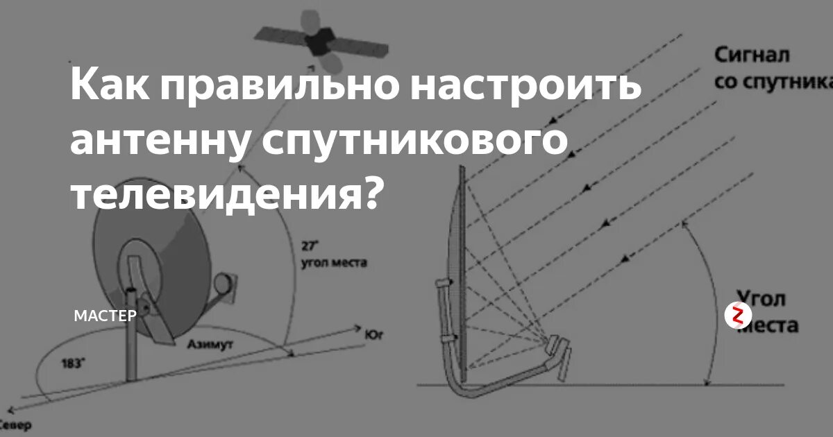 Настраиваем тарелку триколор самостоятельно. Угол установки антенны Триколор. Регулировка спутниковой антенны. Угол места антенны Триколор. Угол места спутниковой антенны что это.