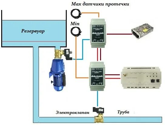 Система предотвращения протечек воды