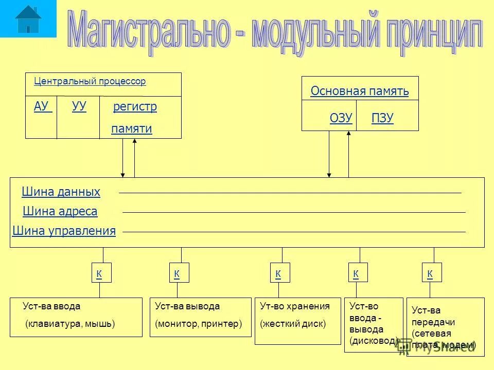 01336 шина данных. 01336 шина данных. 01336 шина данных-комфорт для всего концерна ауди. 01336 шина данных. 01336 шина данных-комфорт для всего концерна операция в одной цепи.