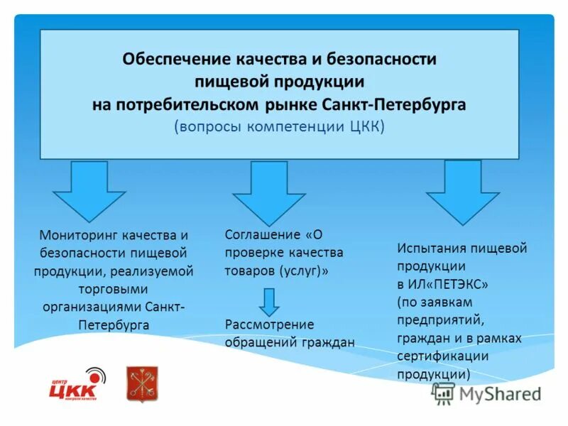 Источником безопасности приобретаемого пищевого продукта являются