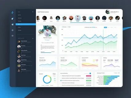 User performance
