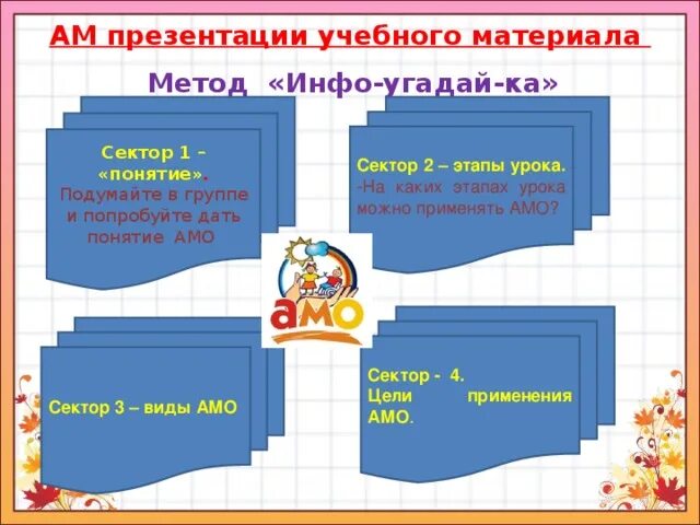 Метод инфо Угадайка. Инфо Угадайка активный метод обучения. Инфо Угадайка активный метод обучения на уроках. Метод инфо – Угадайка на уроке в начальной школе.