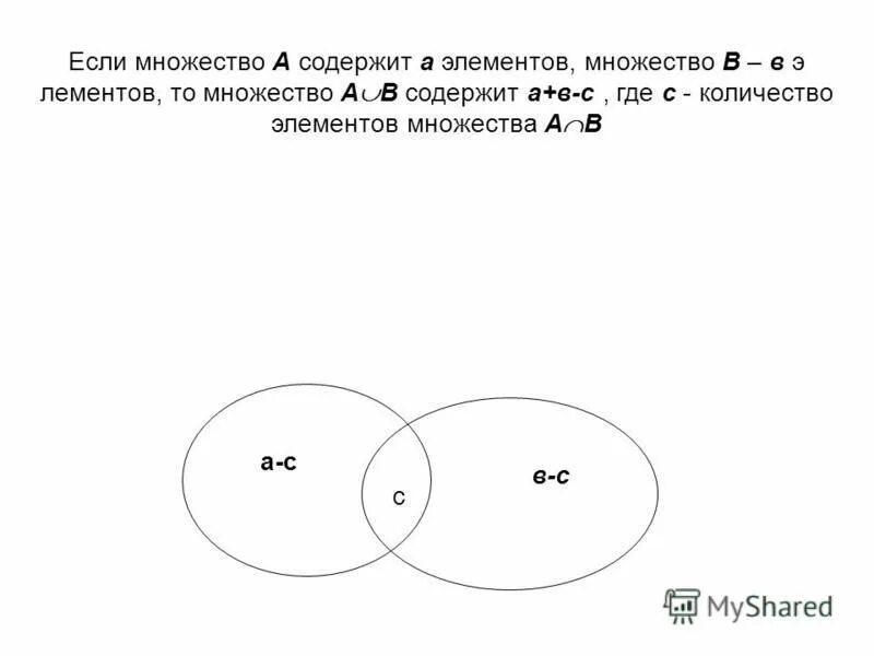 Любое множество состоит из