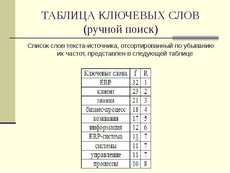 Вхождения ключевых слов. Таблица ключевых слов. Механические слова. Rake система по вычленению ключевых слов.