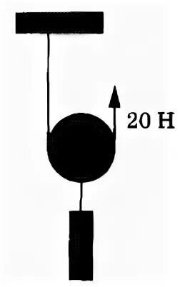 Подвижный блок. На рисунке изображен подвижный блок. Поднимание груза на нити. Подвижный блок масса 500г.