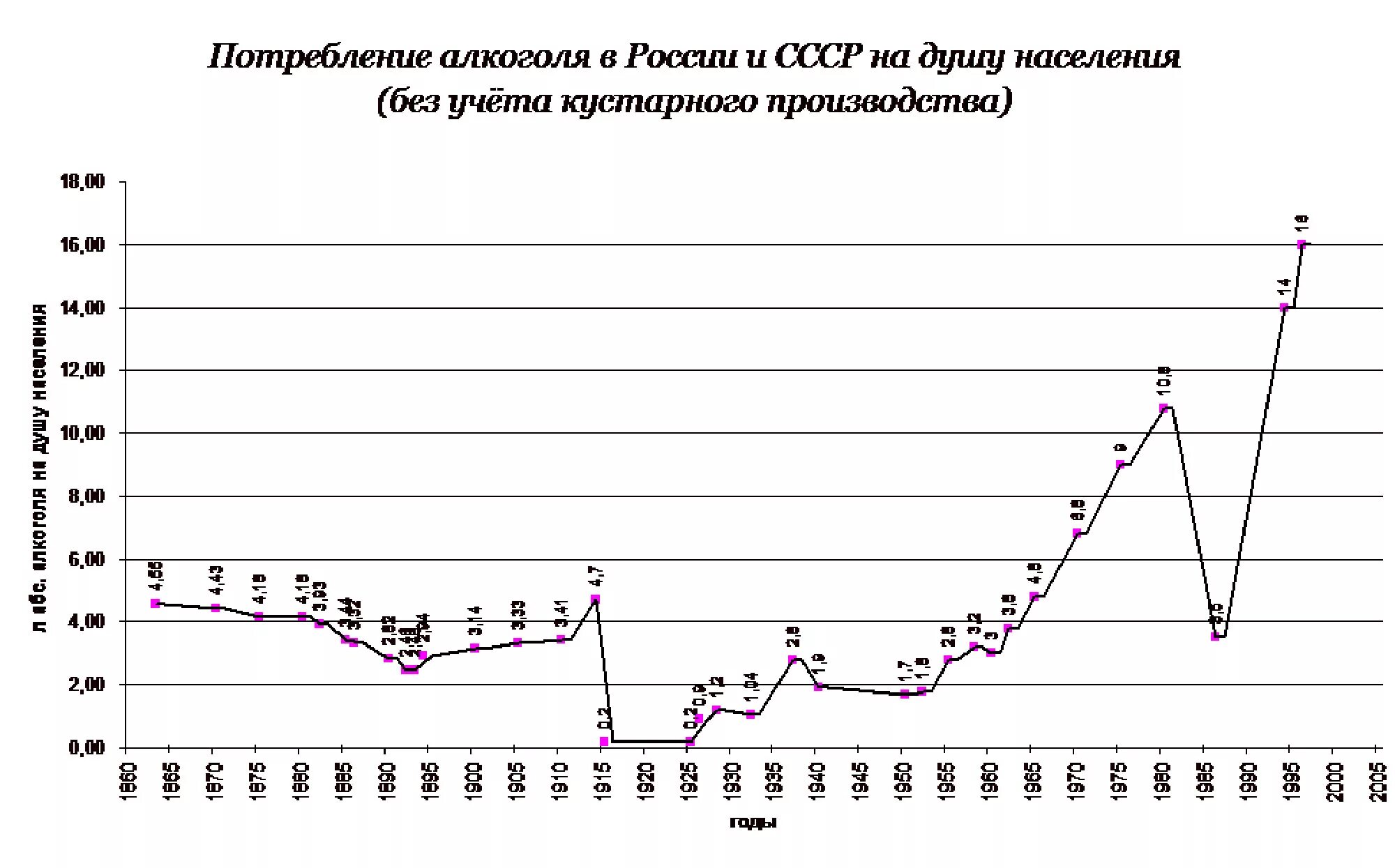 Сколько пьют в россии