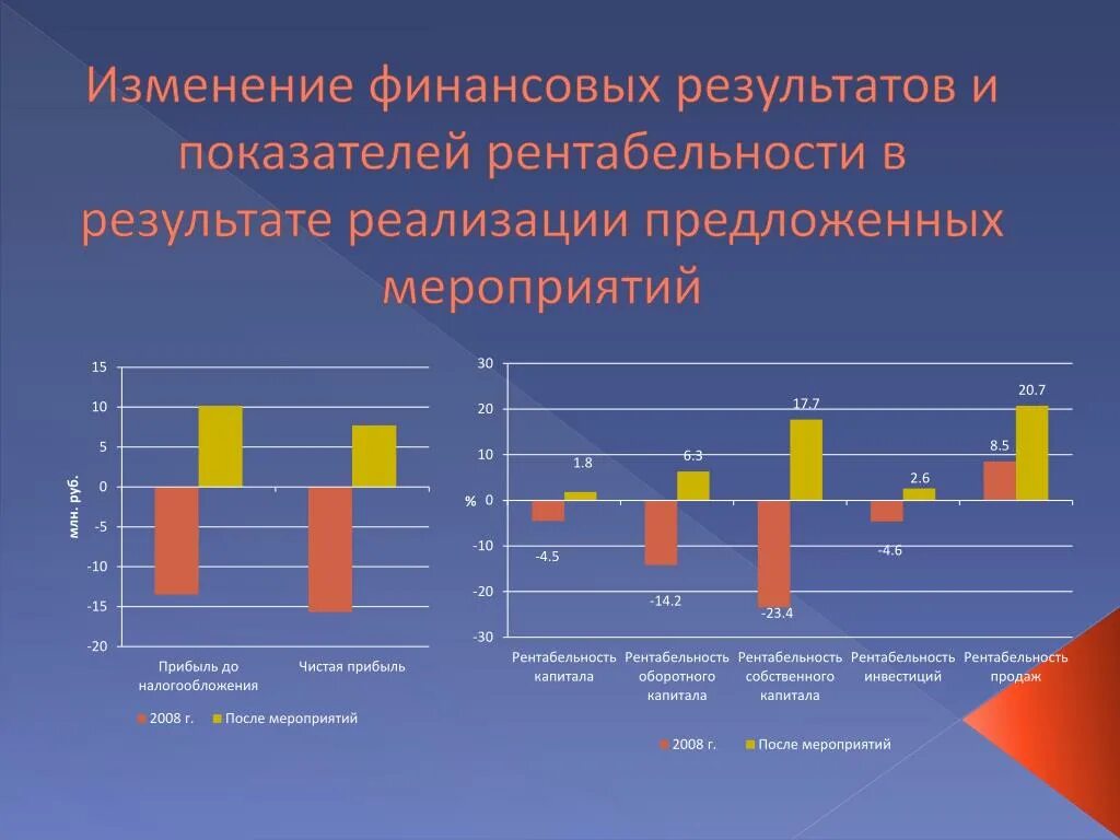 Изменение финансовых обязательств. Изменяемые финансовые показатели. Финансовые изменения. Перспективы изменений финансовых показателей. Финансовые перемены.