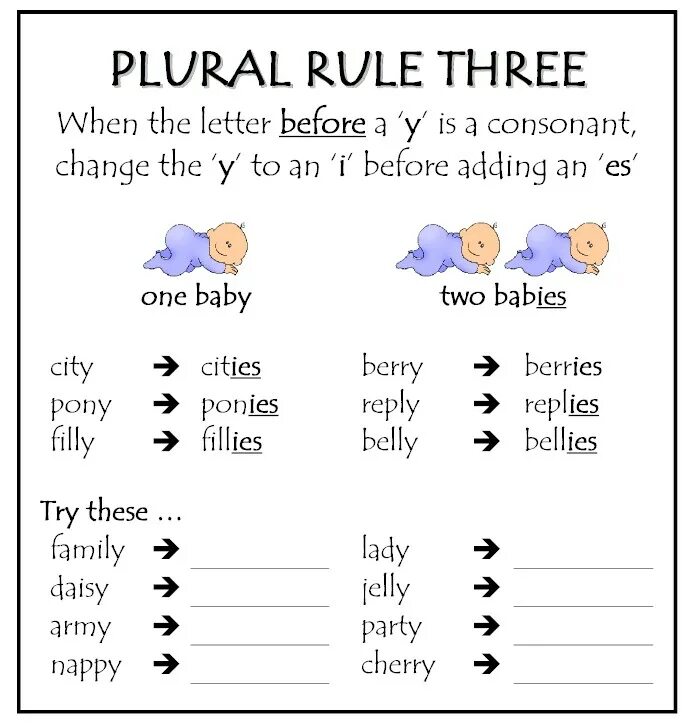 Множественное число существительных в английском языке Worksheets. Plurals for Kids правило. Plural Nouns правило. Plurals exercises с правилом. Wordwall plural 3