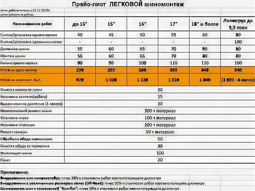 Переобуть 15 радиус цена. Шиномонтаж расценки. Прейскурант шиномонтажа. Расценки грузового шиномонтажа. Расценки на шиномонтажные работы.