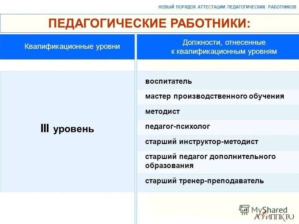 Аттестация должности в организации