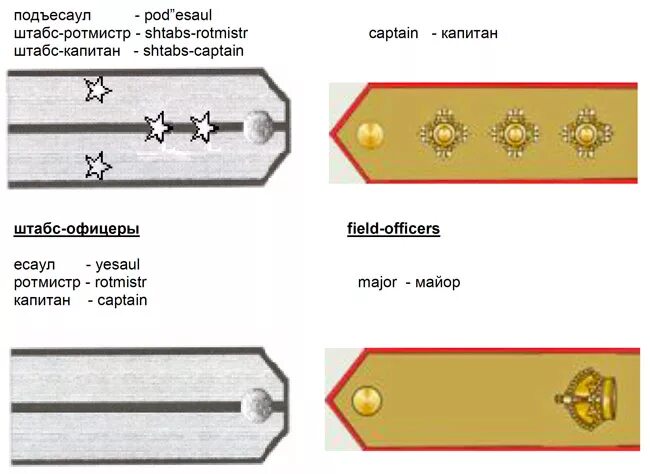 Звание штабс Капитан. Погоны штабс ротмистр в царской армии. Эполеты штабс капитана. ПОРУЧИК штабс Капитан.