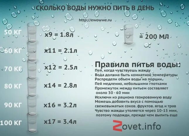 Сколько воды пить новорожденным. Сколько воды нужно выпивать ребенку. Сколько пить воды в день ребенку. Сколько воды должен выпивать ребенок в год. Сколько жидкости должен пить ребенок.