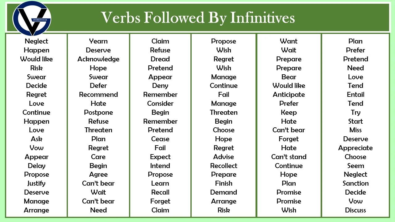 Verbs Gerund or Infinitive таблица. Verbs followed by Infinitive. Герундий или инфинитив. Герундий и инфинитив таблица глаголов. This verb to infinitive