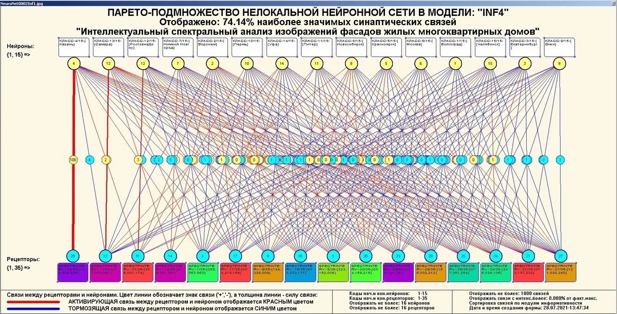 Система систем пермь