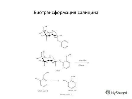 Салицин