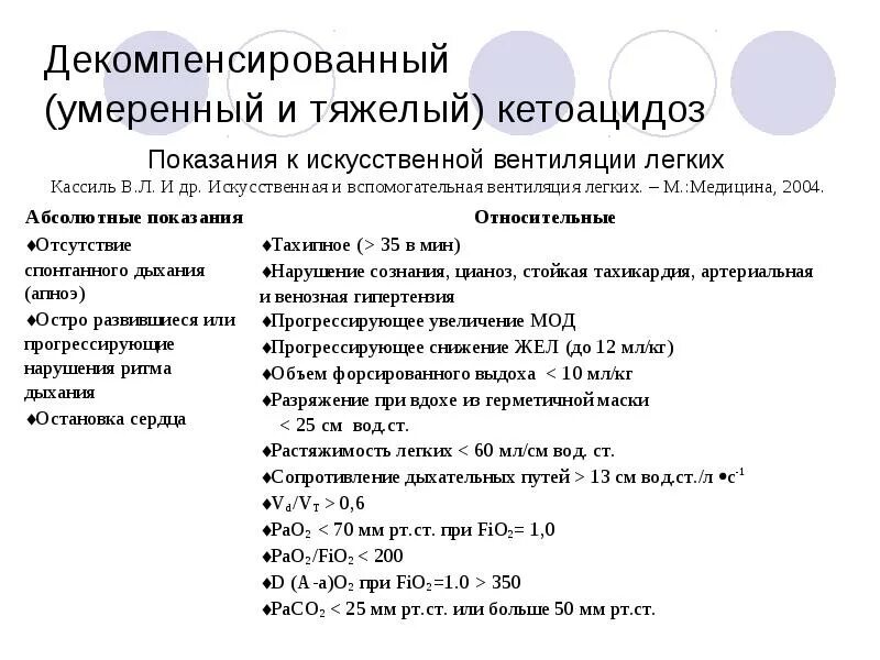 Сахарный диабет декомпенсированного типа