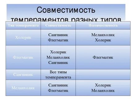 Отношение к жизни типы