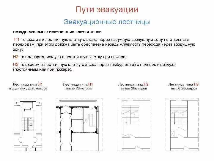 Смежный проход. Лестницы типа н1 н2 н3 чертеж. Незадымляемая лестница типа н3. Пожарная лестница типа н1. Незадымляемых лестничных клеток типа н1.