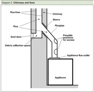 Flue
